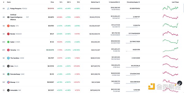 TRX逆势上涨：0.1美元大关近在眼前？
