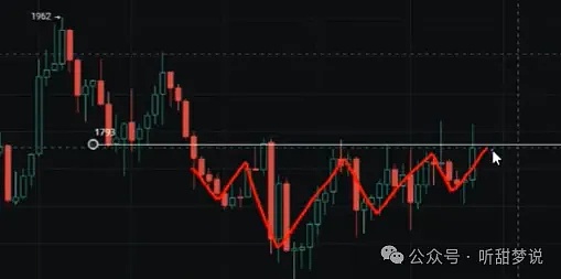 机构资金流向揭秘：以太坊挑战者们正在抢戏