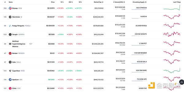 Vitalik Buterin：公共物品资助的未来图景
