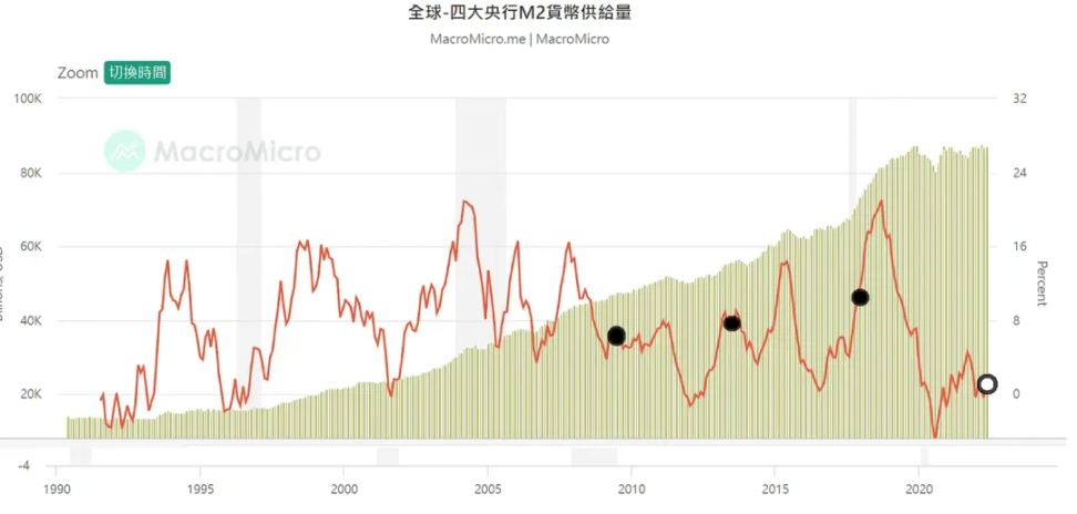以太坊再临历史高位：这轮反弹能否创造奇迹？
