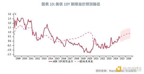 比特币涨疯了！5%的涨幅就在眼前？