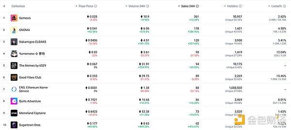 谷歌云牵手LayerZero：这可不只是简单的技术合作