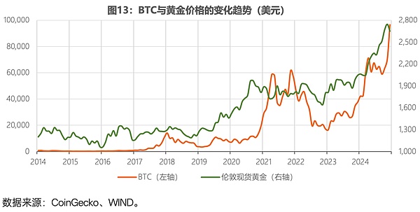 Telegram的Web3突围：一场关乎8亿用户的金融革命