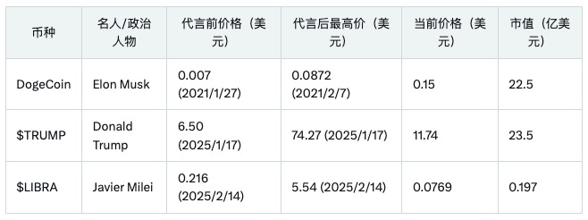 加密货币惊魂24小时：从1亿空单暴利到UFO归零的魔幻现实