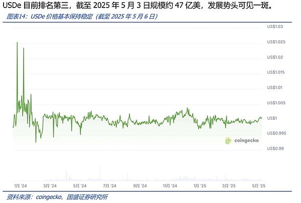 波场链生态突破645亿美元大关：稳定币帝国崛起背后的商业逻辑