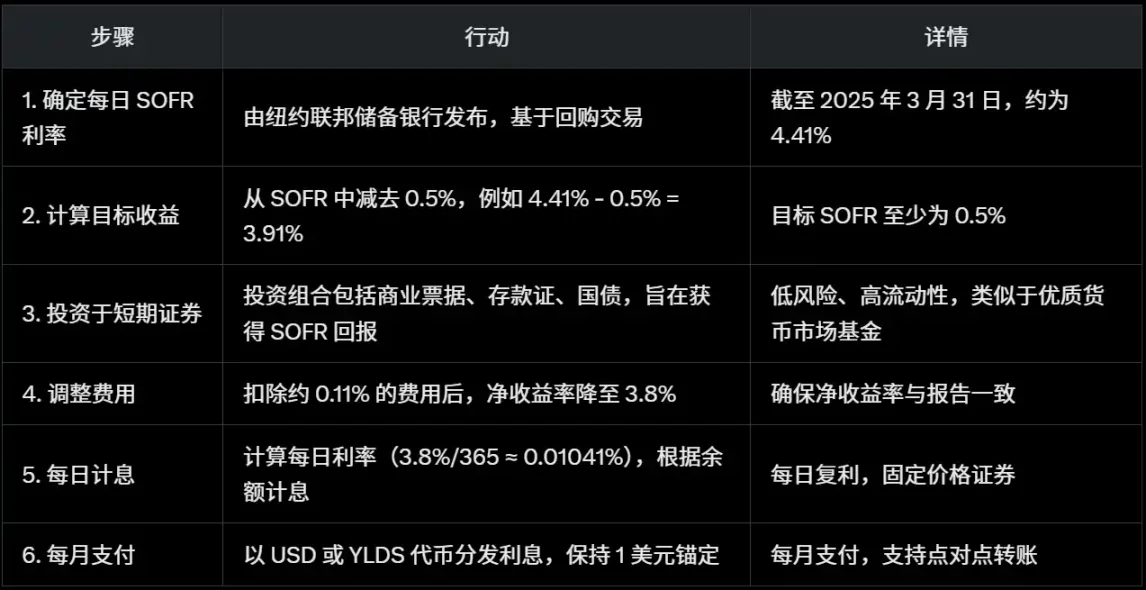 比特币生态突围战：BRC20如何打破数字黄金的桎梏
