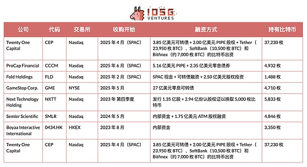 熊市中的NFT突围：Boxxer创始人揭秘项目独特魅力