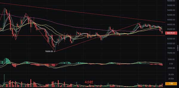 以太坊多头盛宴！2215精准抄底拿下40点利润
