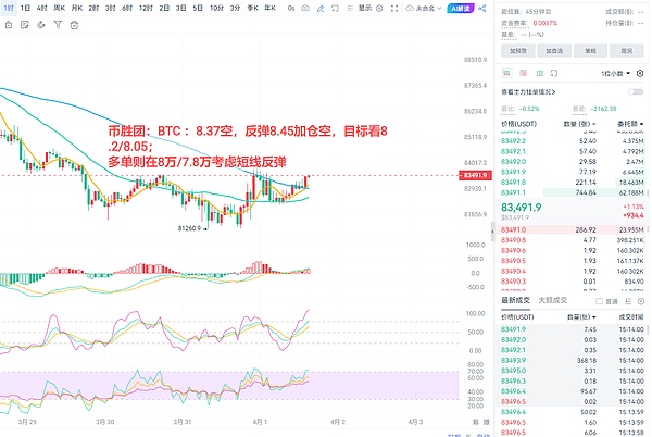 市场回暖信号闪现？资深分析师教你如何布局中长期投资