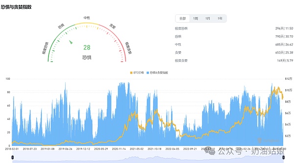 比特币以太坊震荡上行，短期或将迎来技术性回调