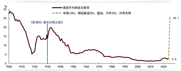 比特币新一轮牛市或将引爆2024：一场货币与AI的双重革命