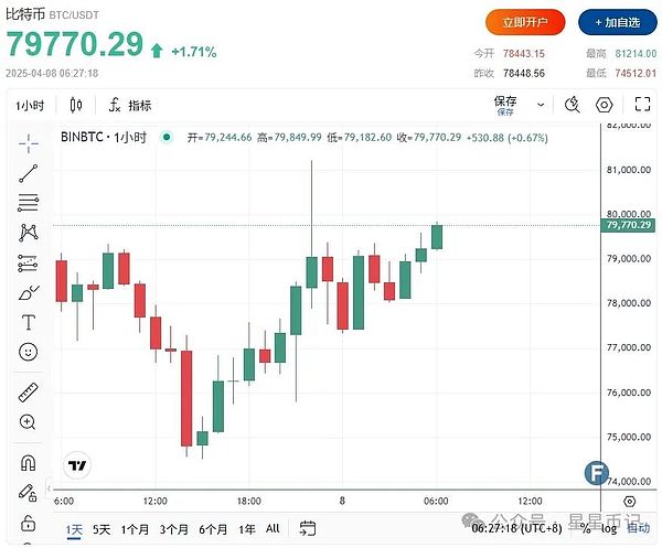LTC与LINK：牛市行情见顶还是蓄势待发？