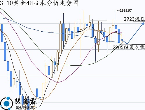 周悦盈：比特币27000上方压力重重，以太坊1600成关键防守位