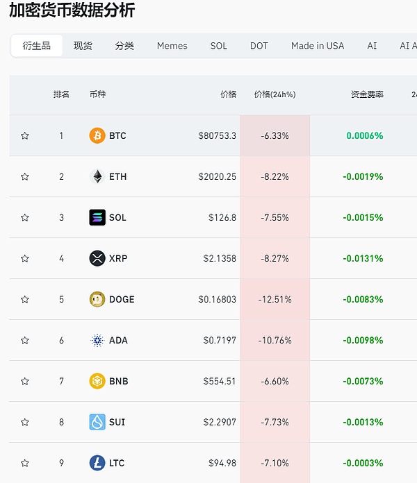 市场狂欢背后的隐忧：散户乐观情绪与经济基本面严重脱节
