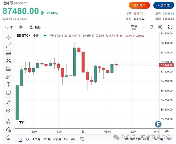 比特币市场惊魂48小时：监管风暴下的加密货币寒冬