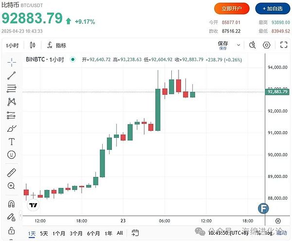 SocialFi的未来：大咖们掏心窝子的真知灼见