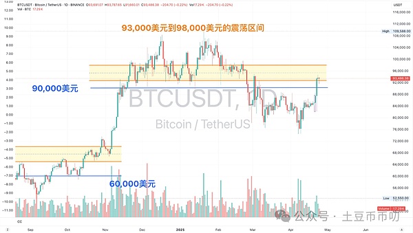 深度解析：LPDFi能否接力LSDFi成为加密圈新风口？