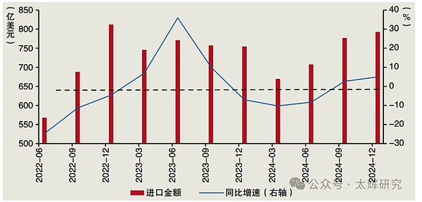 9.16市场观察：反弹窗口开启，这些机会不容错过