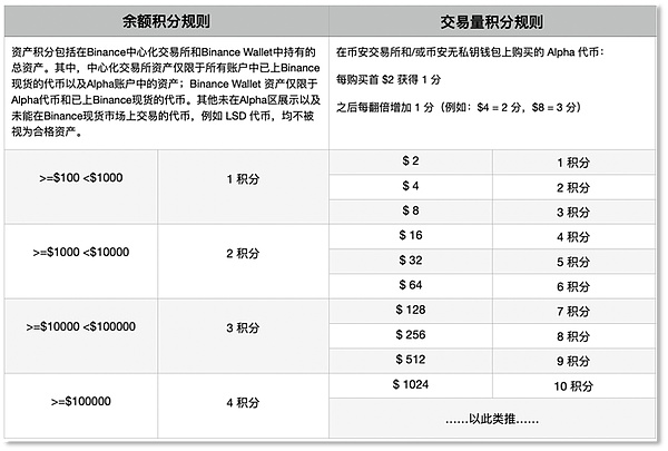 Coinbase忍无可忍向SEC下最后通牒：30天内必须给个说法！
