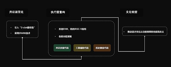 以太坊：在SEC风暴中逆势前行的硬核玩家