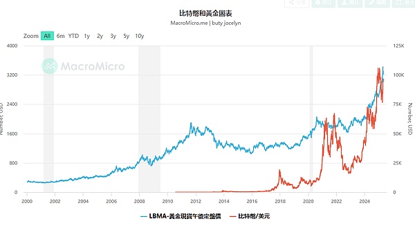 XRP真的能起死回生？市场给出了这些关键信号