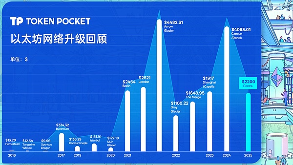 深度解析：如何打造成功的DePIN项目？三大关键要素你必须知道