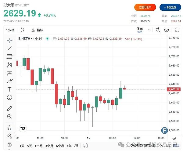 比特币市场惊现恐慌性抛售：投资人该如何应对？