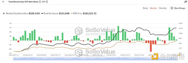 BCH何时能冲破300美元大关？资深分析师深度解析