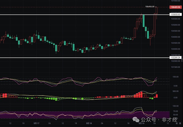 币市风云：8月7日BTC、ETH行情深度解读与实战策略