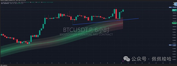李隆11.24行情复盘：比特币与以太坊的博弈艺术