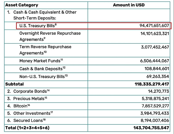 比特币王者归来！时隔578天重返4万美元大关背后的故事