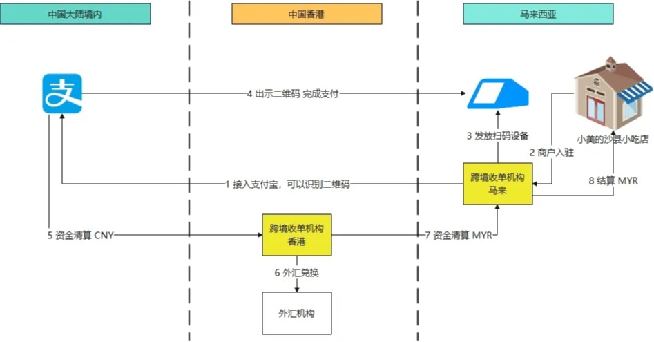 香港打响稳定币监管第一枪：人民币国际化迎来数字新机遇