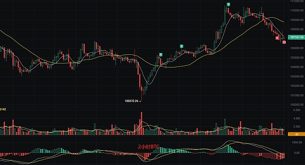狗狗币能否重返0.1美元？市场给出的这些信号值得关注