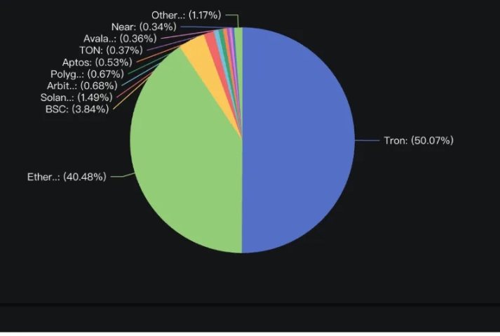当比特币遇上智能合约：BEVM如何为BTC注入新活力