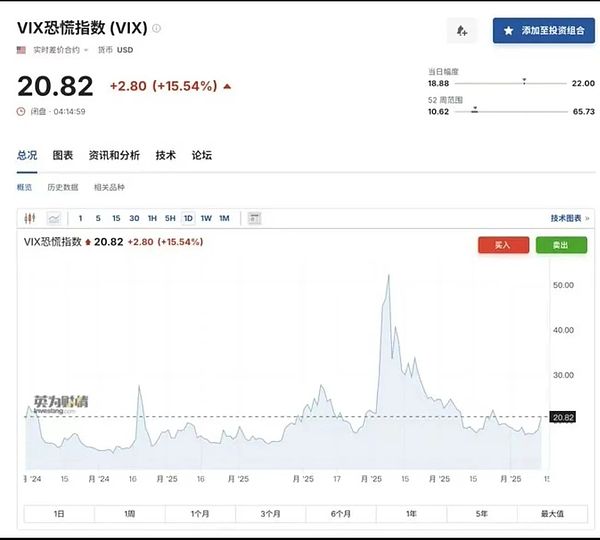 币圈风云录：当比特币遇上关键支撑位，我看到了这些信号