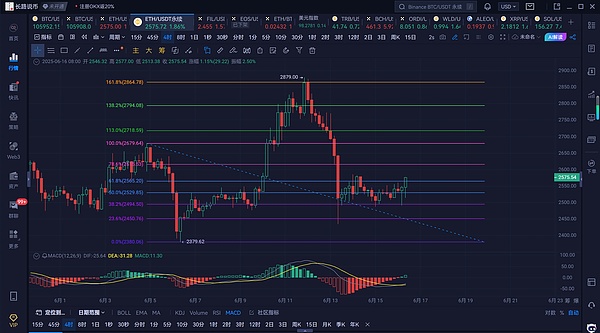 惊险！散户1.25美元挂单背后的比特币博弈