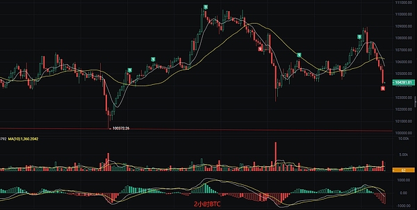 Linea主网上线：新一代Layer2的财富密码
