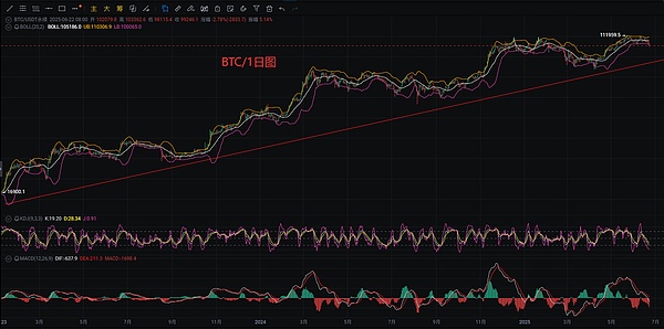 币圈惊现狼来了戏码：XRP遭13%暴力拉盘背后的真相