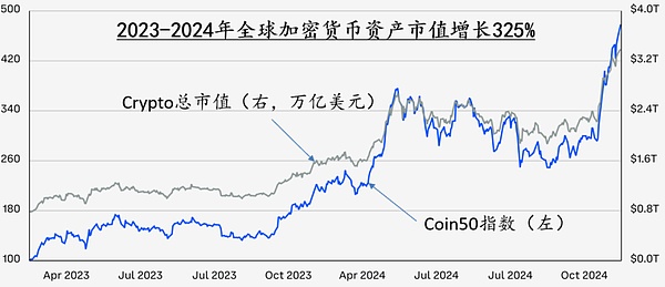 比特币牛市真的要来了吗？资深交易员告诉你如何把握这波行情