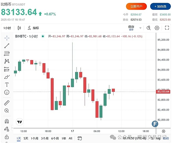 2023年加密货币投资指南：哪些代币值得你押注？