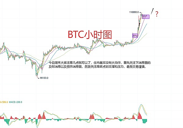 数字货币市场观察：BTC与ETH的冰火两重天
