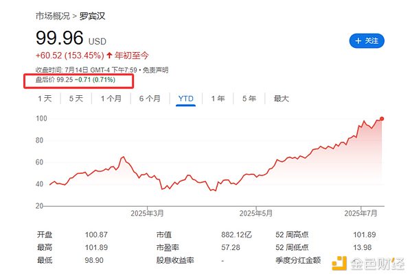 加密市场周观察：牛市情绪点燃，谁在暗中布局？