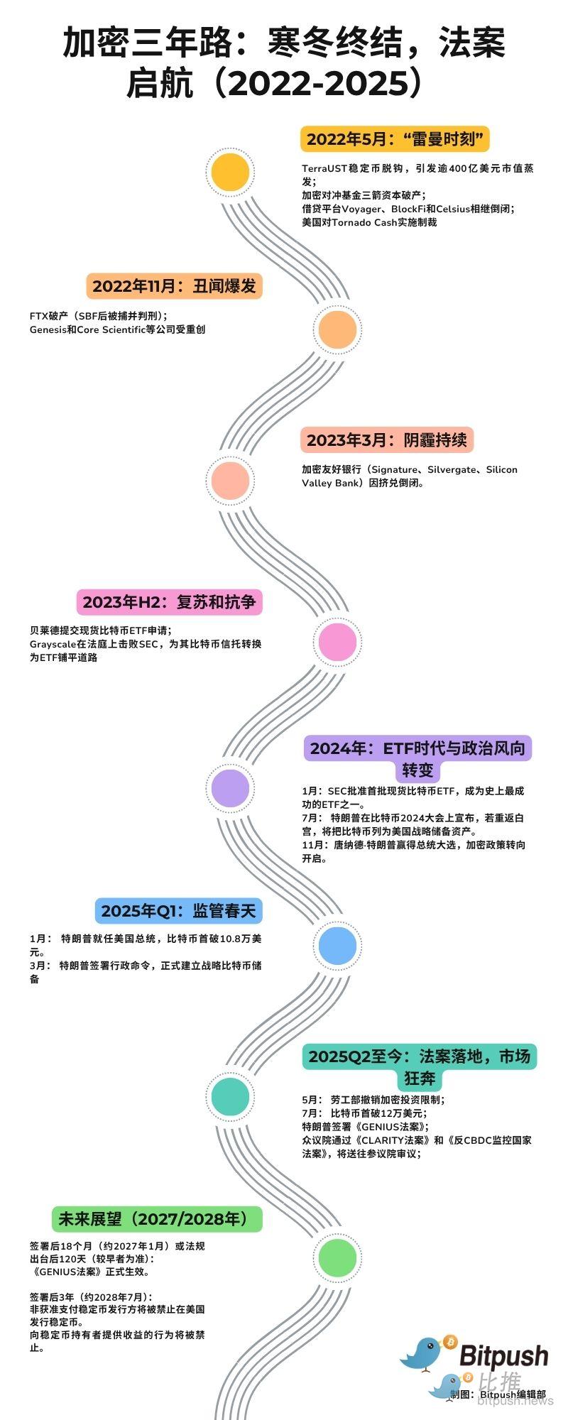 10月17日以太坊市场分析：抓住U形反转的投资机会