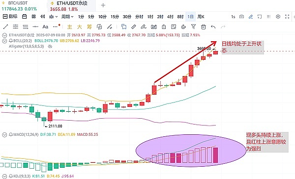 深度解读BigTime：链游新贵暴涨背后的隐忧与投资逻辑