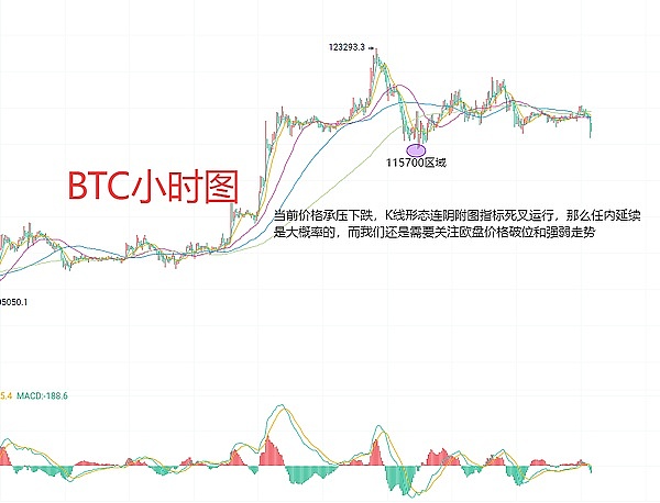 以太坊震荡行情观察：黎明前的黑暗还是继续探底？