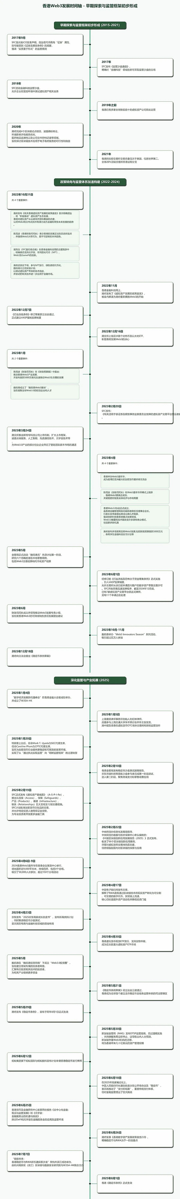 WLD半个月暴涨100%，现在冲进去还来得及吗？
