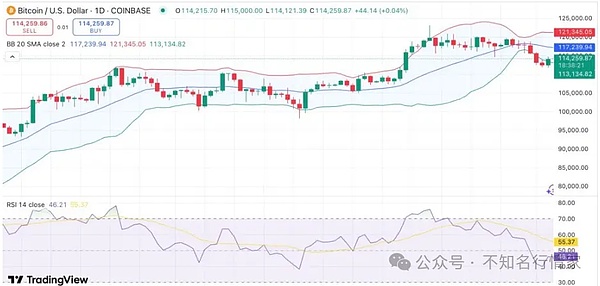 LPDFi浪潮来袭：Logarithm Finance能否成为下一个GMX级别的财富密码？
