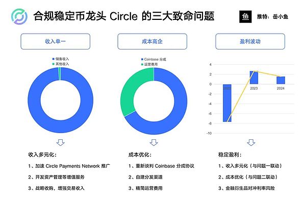 当战火遇上区块链：Starknet如何在动荡中守住技术阵地