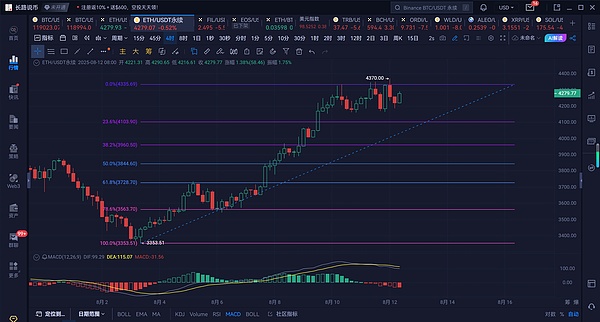 Q4投资风向标：坎昆升级、RWA与游戏赛道的机会与陷阱