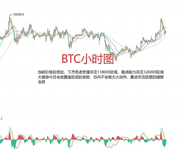 手把手教你撸双份空投！顶级机构加持的财富密码
